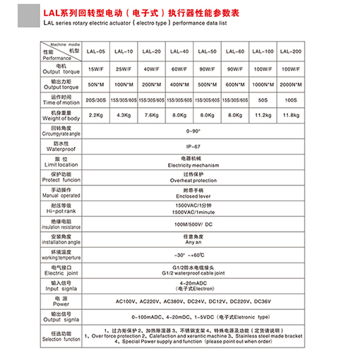 LAL系列回轉(zhuǎn)型電動(dòng)（電子式）執(zhí)行器性能參數(shù)表